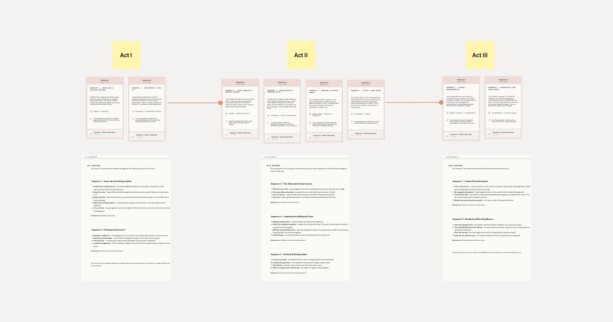 Eight Sequence Structure For Novels board preview