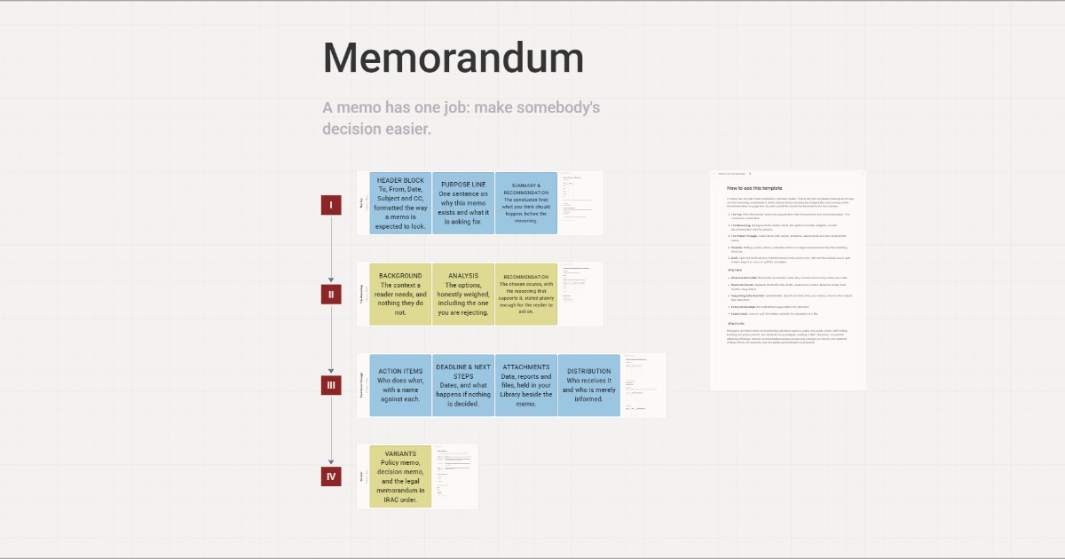 Memorandum board preview
