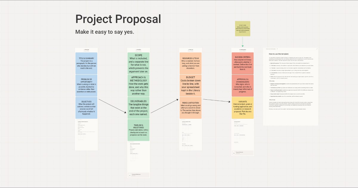 Project proposal template