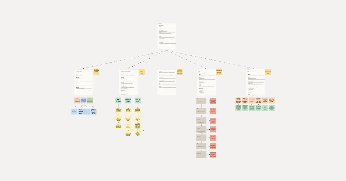 Story Planning Toolkit For Novelists board preview