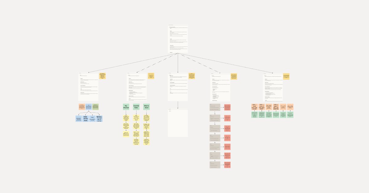 Story Planning Toolkit For Screenwriters board preview