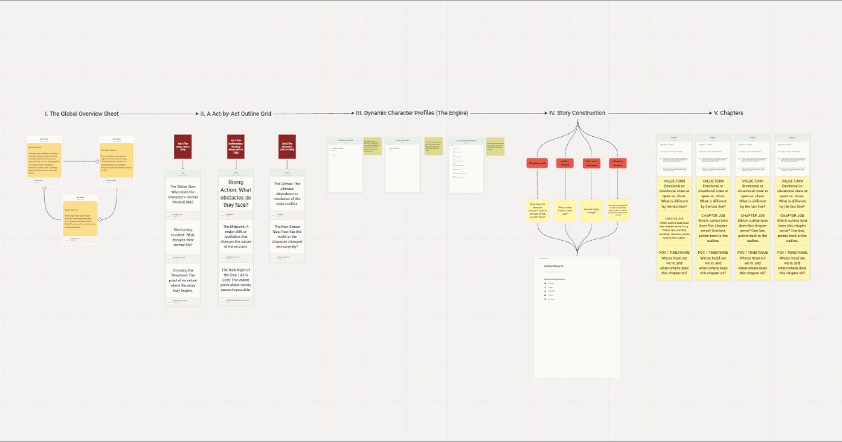 Book Writing for Novelists board preview