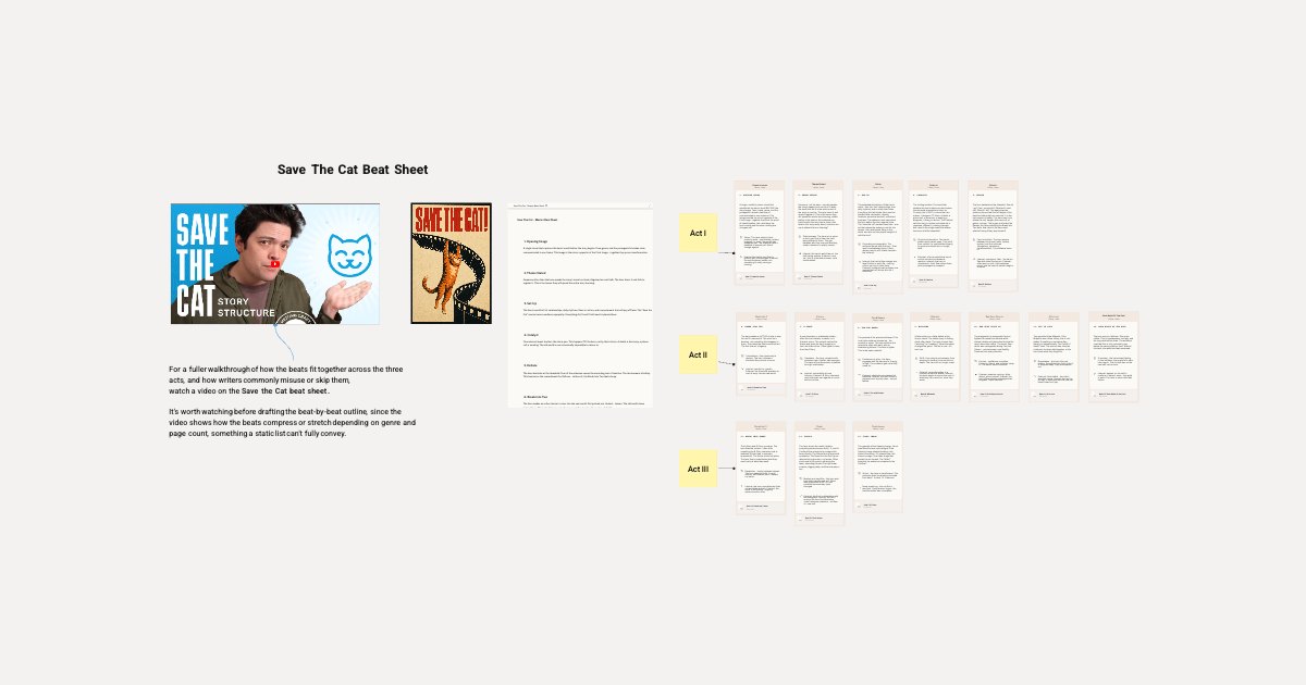 Save The Cat Beat Sheet for Novels board preview