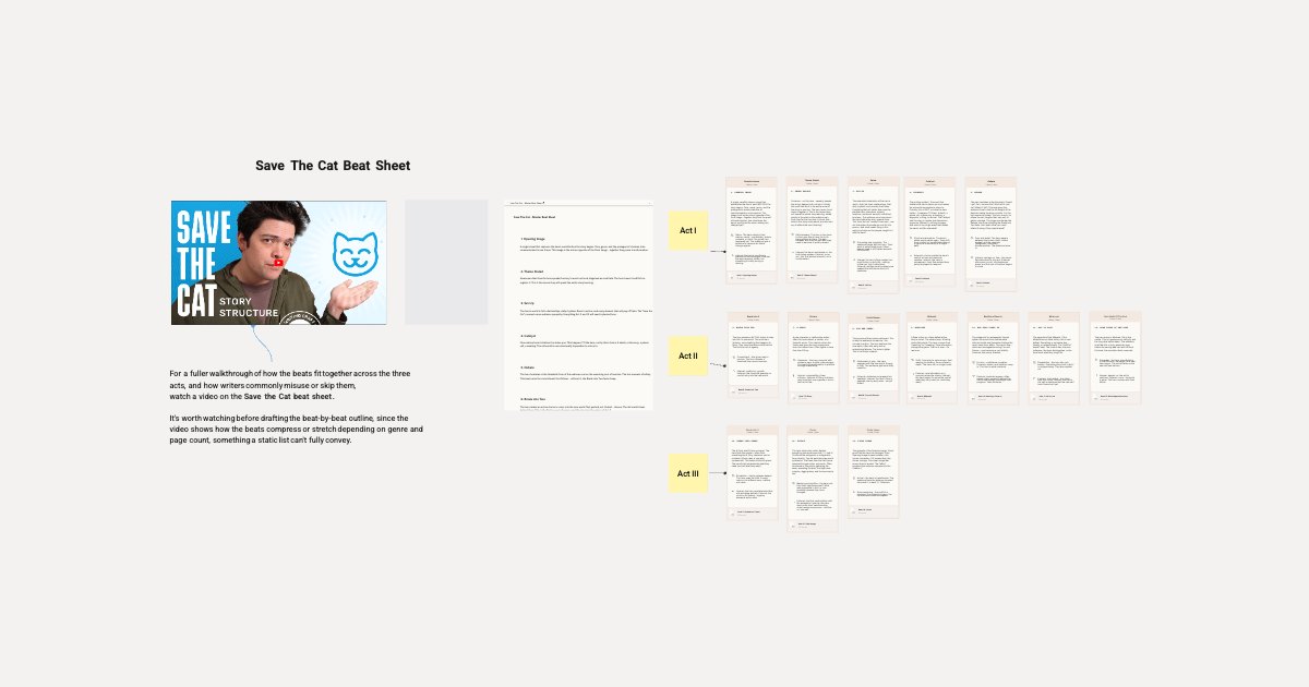 Save The Cat Beat Sheet For Screenplay template