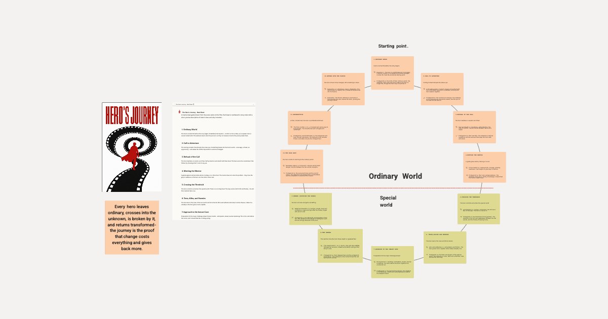 Hero's Journey Template: All 12 Stages for Screenplay board preview